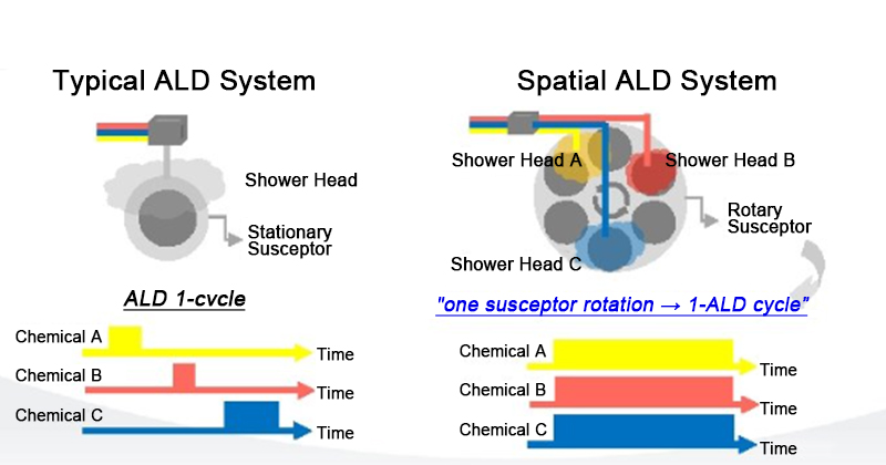 ALD aatomkihtsadestamise retsept