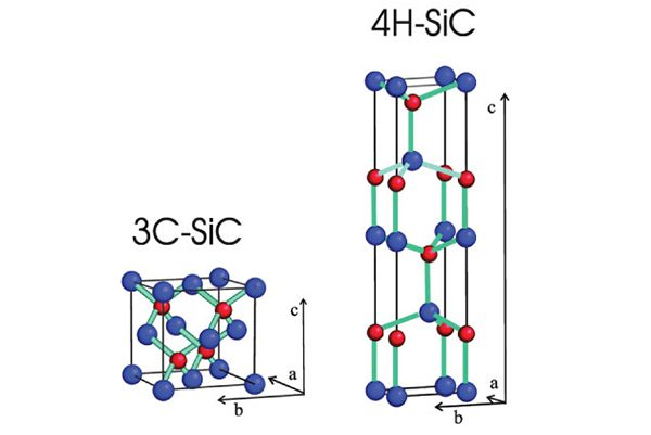 3C SiC arengulugu