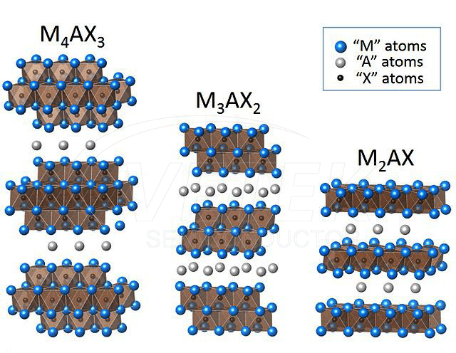 MAX Phase Nanopulber